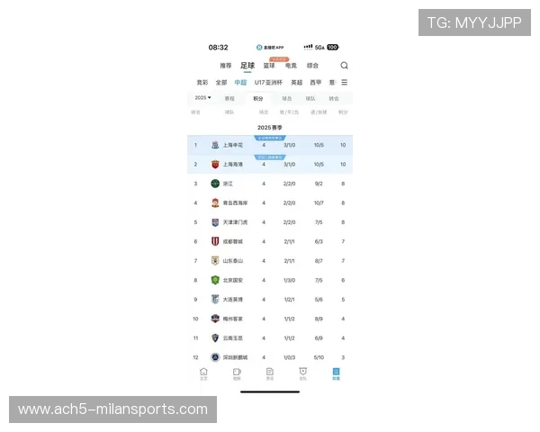中超最新积分榜揭示保级大战白热化多队命悬一线降级悬念仍未揭晓 中超最新积分榜揭示保级大战白热化多队命悬一线降级悬念仍未揭晓