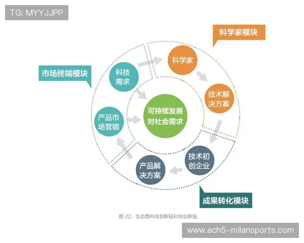 体育科技成果转化平台实现多项落地 体育科技成果转化平台实现多项落地