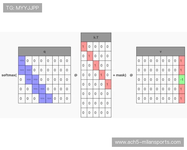 布莱顿高密度推进形成多点火力矩阵